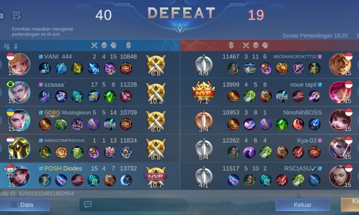 diodesaa's tweet photo. Aku muak moonton https://t.co/1vOEuavio0