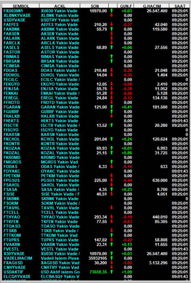 #Viop
#Viop30
Viop Açılış/Eşleşme Fiyatları

#hisse #BIST30 #Viop #Viop30 #XAGUSD #BORSA #akbnk #alark #arclk #ASELS #astor #BIMAS #ekgyo #enkaı #EREGL #froto #GARAN #GUBRF #HEKTS #ISCTR #kchol #kontr #kozal #krdmd #odas #oyakc #petkm #PGSUS #vestl #thyao