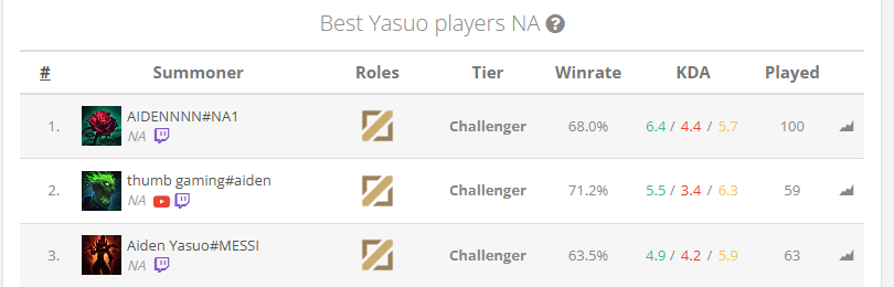 AidenYasuo tweet media