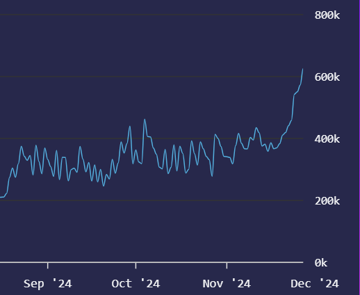 WhalePulse's tweet photo. #PulseChain daily transaction 🚀 https://t.co/14i1ke3PXv