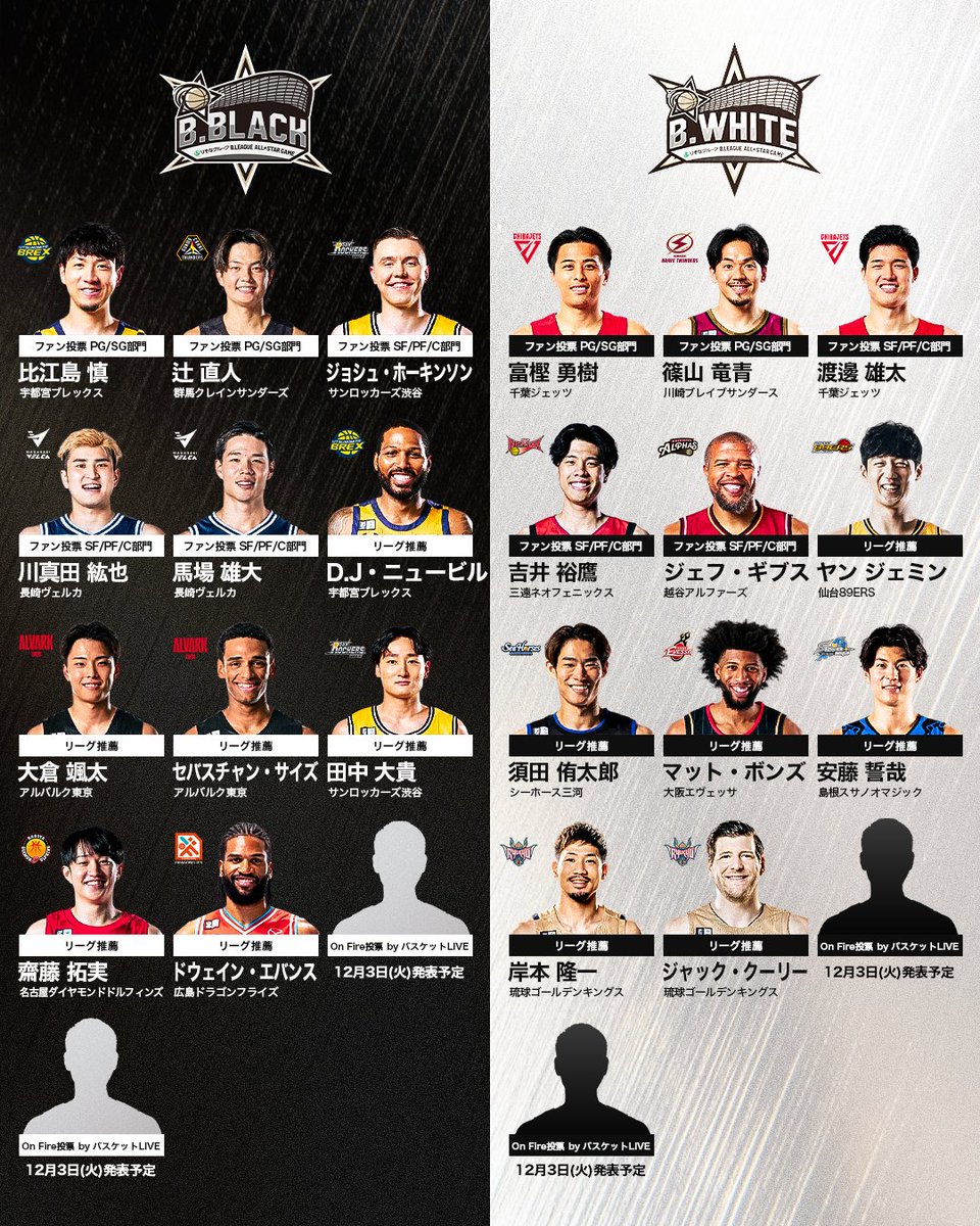 ⭐️#りそなグループ B.LEAGUE ALL-STAR GAME WEEKEND 2025 IN FUNABASHI⭐️

「りそなグループ B.LEAGUE ALL-STAR GAME」に出場する B.BLACK / B.WHITEの各選手はこちら！

最後の2枠を決める「On Fire投票 by バスケットLIVE」は明日29日(金)からスタート！

#Bリーグ