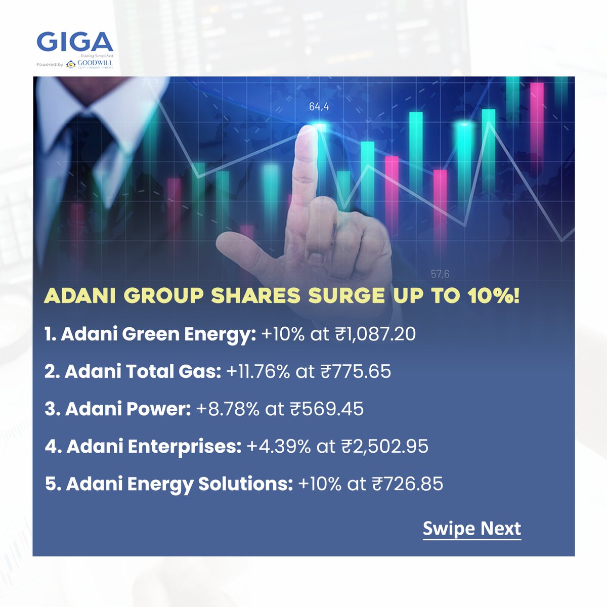 GoodwillGiga's tweet photo. Adani stock on the rise!👈

#adani #giga #gigatamil #investing #investment #stocktrading #stockmarket #shares #sharemarket #ipo #stocks https://t.co/9OJbkb8i94