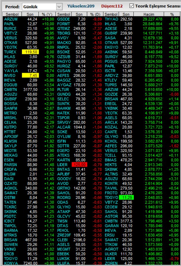 #bist
#BIST100
Bist Teorik Eşleşme Fiyatları

#hisse #BIST30 #Viop #Viop30 #XAGUSD #BORSA #akbnk #alark #arclk #ASELS #astor #BIMAS #ekgyo #enkaı #EREGL #froto #GARAN #GUBRF #HEKTS #ISCTR #kchol #kontr #kozal #krdmd #odas #oyakc #petkm #PGSUS #vestl #thyao