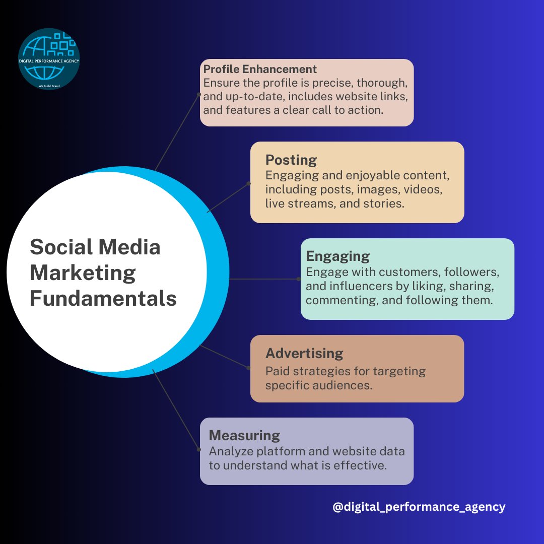 DGTLPERFAGENCY's tweet photo. Share your thoughts in the comments below. 🚀
#DigitalMarketing #ROI #Branding #SocialMediaMarketing #SEO #onlinemarketing #contentmarketing #PayPerClick #EknathShinde #MarketResearch #AdsMarketing #leadgeneration #Marketing #digitalperformanceagency https://t.co/rGQbwJCnsS