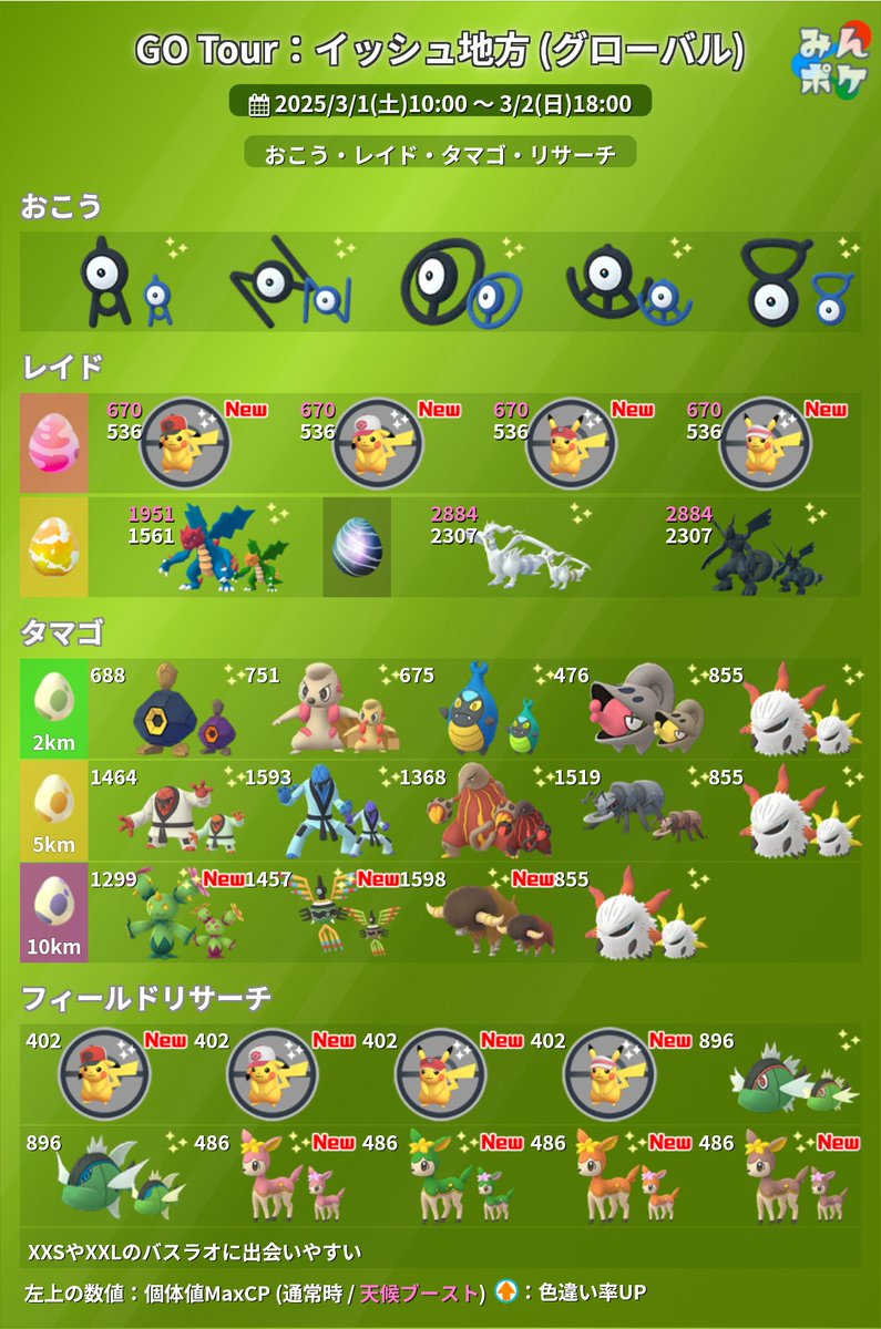 pokemongo_db's tweet photo. 【GO Tour：イッシュ地方 (グローバル)】
⚡開催期間
3/1(土)10:00〜3/2(日)18:00

✅レイドでレシラム、ゼクロムが登場(合体については未発表)
✅10kmタマゴから、マラカッチ、シンボラー、バッフロン
✅限定ピカチュウは、野生、レイド、タスクから
 https://t.co/9wWFXnyOlp #ポケモンGO https://t.co/2CgnIG230X