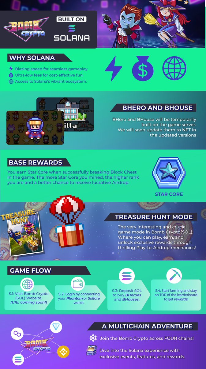 🚀 @BombCryptoGame is Expanding to @solana ! 🌟 This strategic move is part  of our mission to continuously innovate and provide the best for our  community. 📊 Check out the infographic below