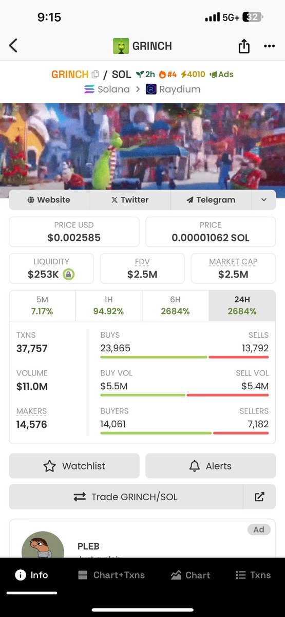 When1102's tweet photo. $GRINCH

You don’t pay attention 🤡🤣🤣

Maybe I won’t make 10 calls from 💩🤭 like others, but few to win 💪🏻 $sol

Send in 260k > 2.5M https://t.co/J1tPH3Qdgl