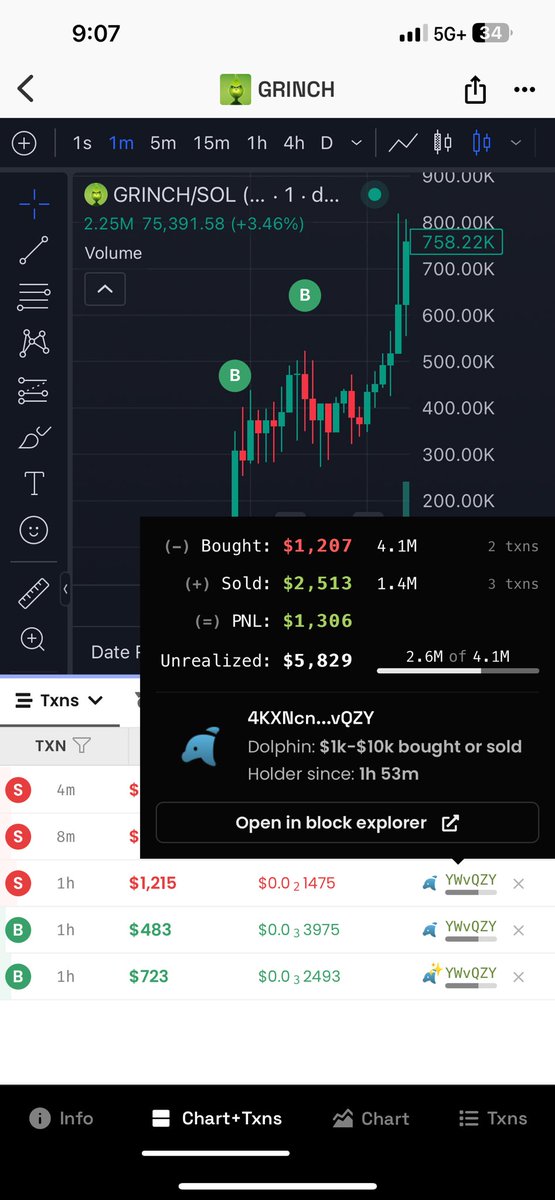 When1102's tweet photo. $GRINCH

You don’t pay attention 🤡🤣🤣

Maybe I won’t make 10 calls from 💩🤭 like others, but few to win 💪🏻 $sol

Send in 260k > 2.5M https://t.co/J1tPH3Qdgl