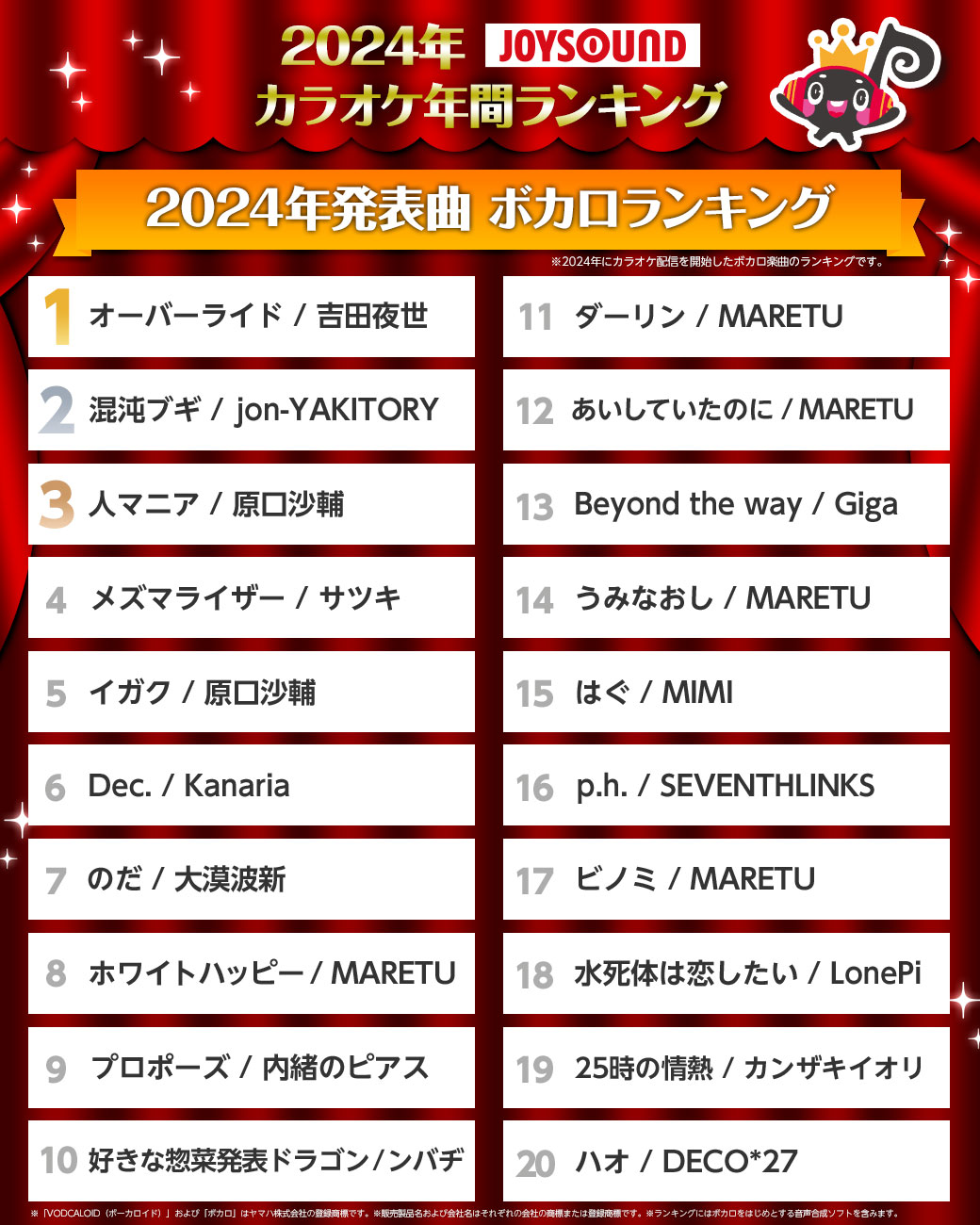 JOYSOUND（ジョイサウンド） - 2025年は＼#昭和100年／ そこで