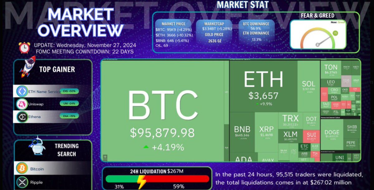We HODL ur New (@wehodlurnews) / Posts / X
