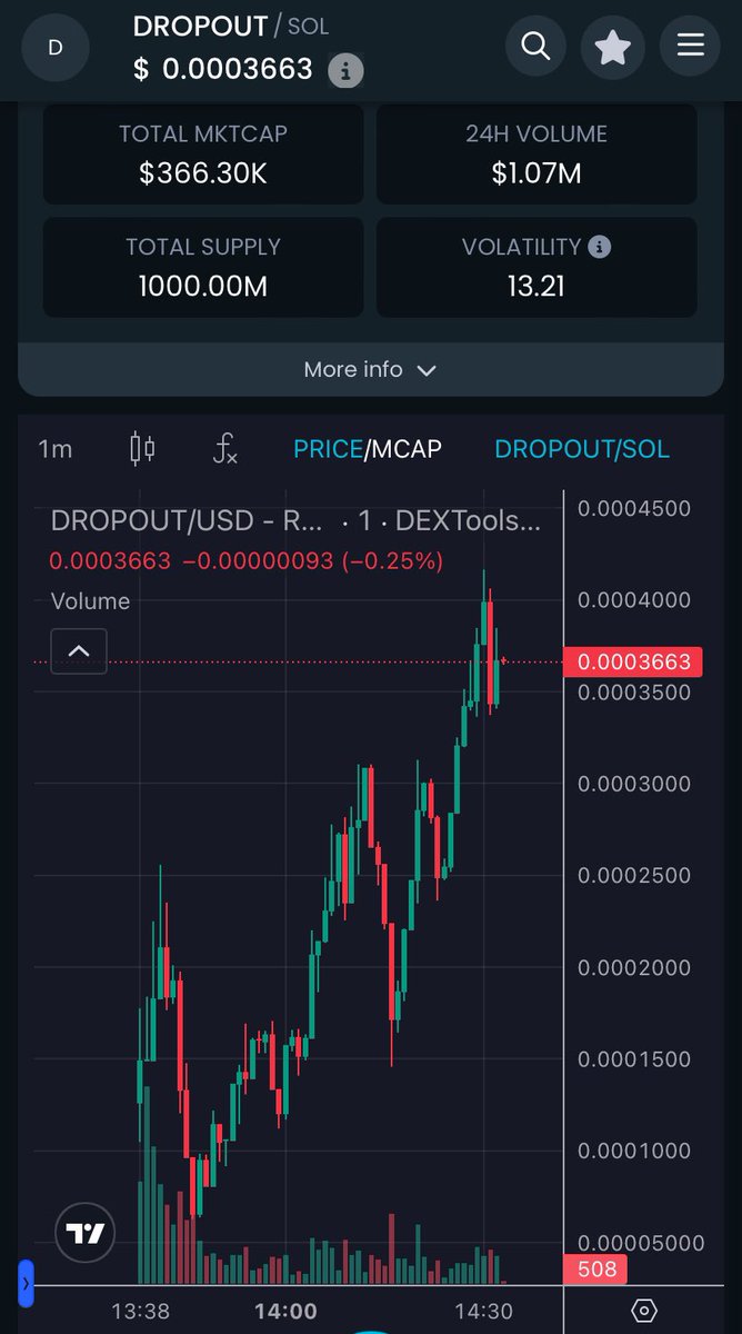 SFMfan12's tweet image. 1m MC easy 

$DROPOUT #FreeRondo