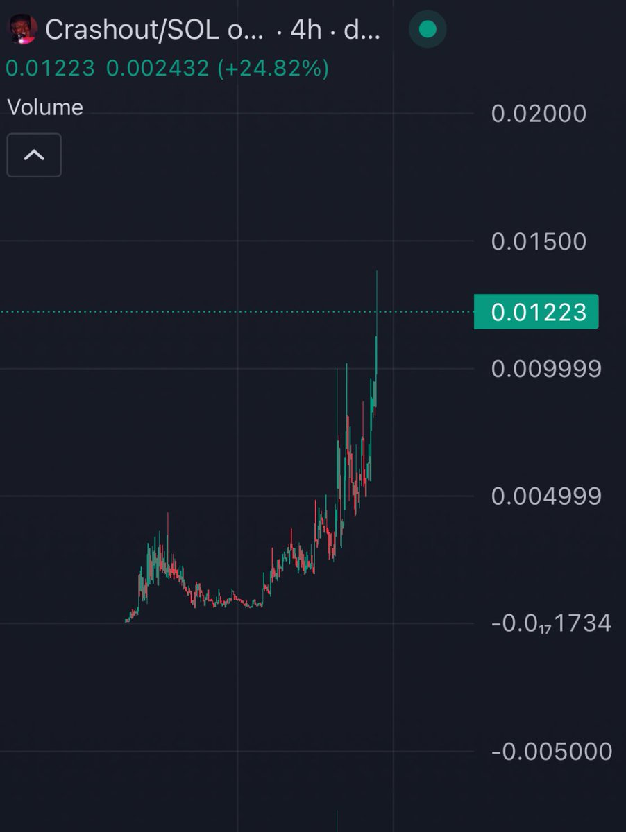 ChartTerrorist's tweet image. CRASHOUT (upwards)