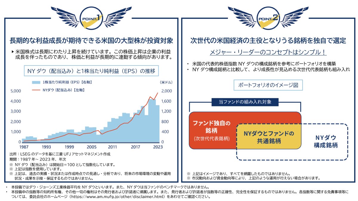 NISA 成長投資枠の対象*！ 次世代米国代表株ファンド〈愛称：メジャー・リーダー〉の、FAQページができました📢 ＼  ✓基準価額には、いつの時点の株価が反映？ ✓分配金額はどのように決まるの？ ✓購入のタイミングは、分配金支払い前と後、どちらが有利？ ほかにもよく  ...