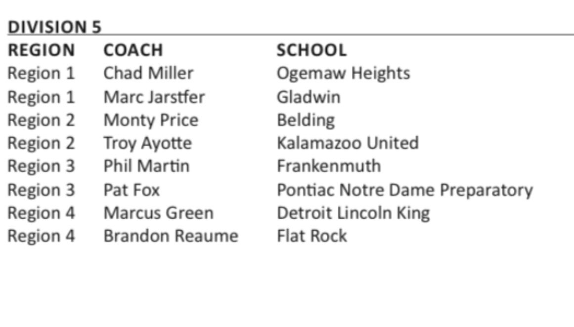 We are honored to receive a Division 5 Region 4 Coach of the Year Award. 

This award is a testament to the great coaching staff and great kids that we have.