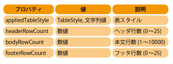 CS5_omachi's tweet photo. 私の方では『他人に渡すInDesignデータでは使ってはいけないスクリプト』と題して、InDesignの秘密を話します。
その中身を精査している過程で、使用禁止レベルの超危険な裏技を見つけましたのでこっそり教えます。 https://t.co/m9uhFgQD7S