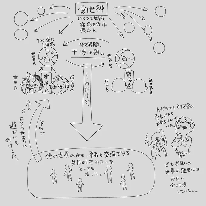 @sousakuTL ぴくメシの交流形態もちょっと特殊だったよな というメモ だからカガラは異世界の存在自体は全く驚きがなかった と思う 