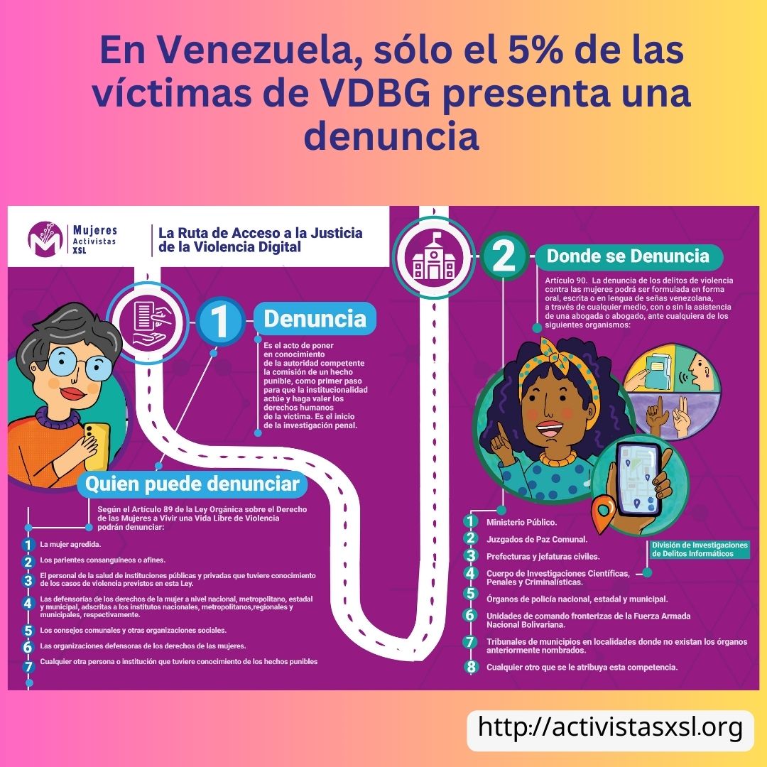 Muchas personas en riesgo de #VDBG, desconocen cuál es la ruta apropiada para tramitar este tipo de denuncias.

Avanzamos parte de lo que es un material diseñado por @sandra_triana77 para @activistassl abordando dos aspectos de la ruta: quien puede denunciar y dónde puede hacerlo