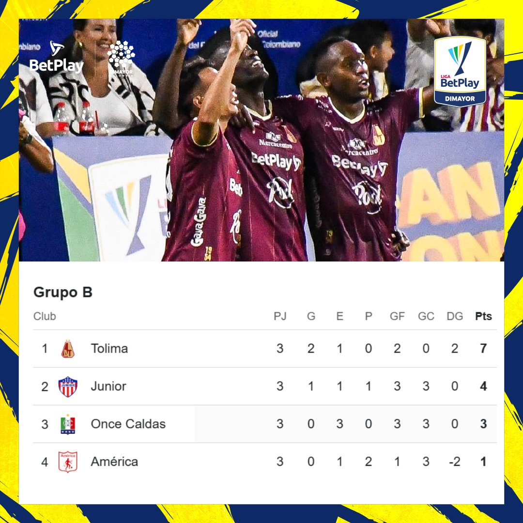 BetPlayCO's tweet photo. 🔥 ¡El #CuadrangularB arde en pasión!
#Pijaos lideran tras vencer a la #Mechita, mientras #Tiburón sacó un punto de oro en #Manizales. ⚽
La lucha por la final está al rojo vivo. ¡Nadie quiere quedarse atrás! 🔥
#LigaBetPlayDimayor #ApuéstaleATuPasión https://t.co/PgndV7U5Sf