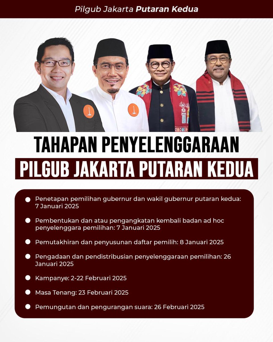 sigitwid's tweet photo. Sejak Pilkada Jakarta diselenggarakan dengan model pemilihan langsung, Pilgub satu putaran memang hanya pernah terjadi jika calonnya hanya dua pasang. 

Warga Jakarta siap-siap nyoblos lagi sebelum puasa ya.. 🤗🌹 https://t.co/XgfC2z5Kg9