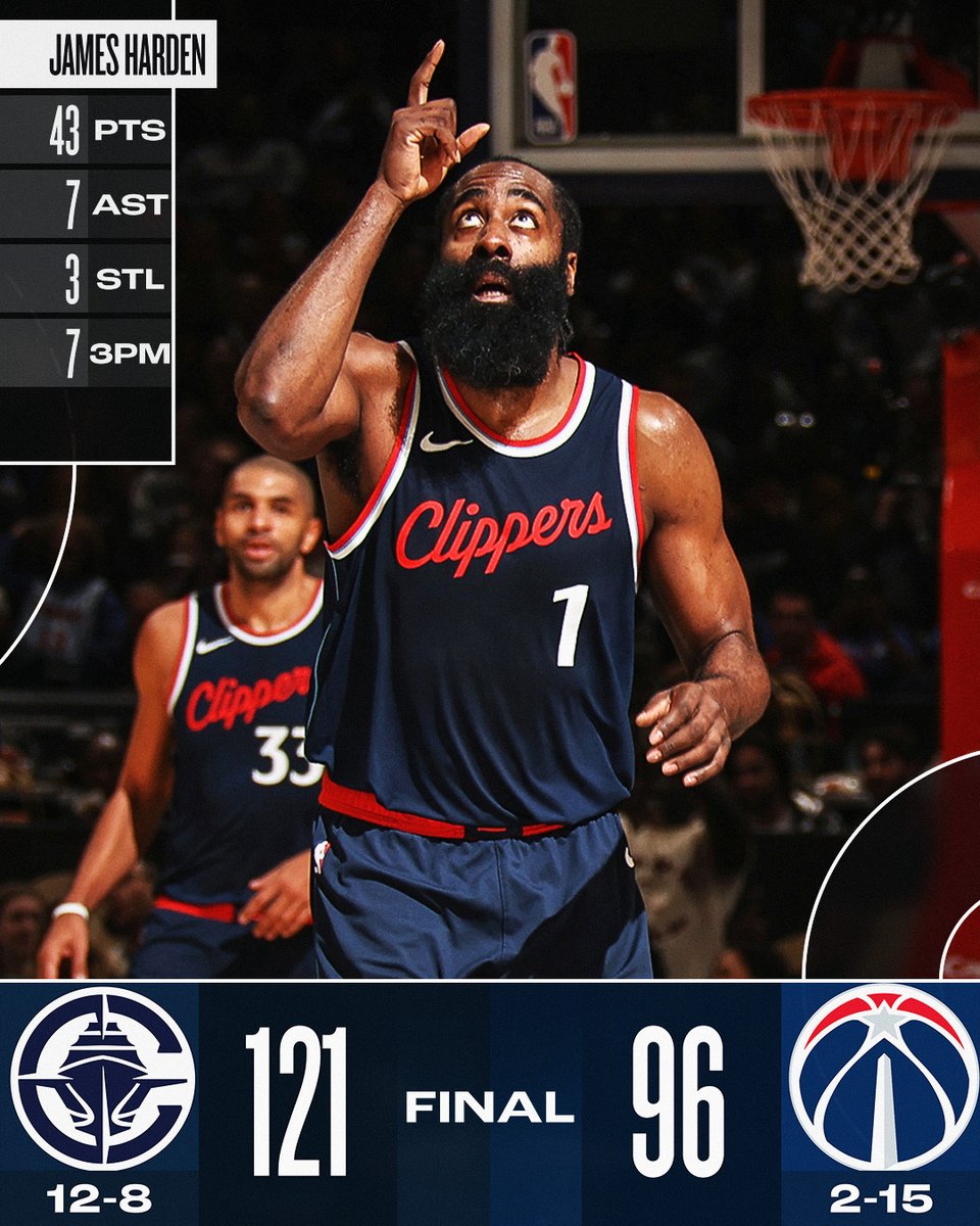 NBA's tweet photo. 🏀 WEDNESDAY'S FINAL SCORES 🏀

James Harden pours in a season-high 43 PTS to lead the @LAClippers to the road W in DC!

Ivica Zubac: 18 PTS (9-11 FGM), 16 REB https://t.co/kAojMSIaMo