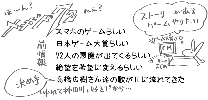 やってみないと分からない!メギド72! 