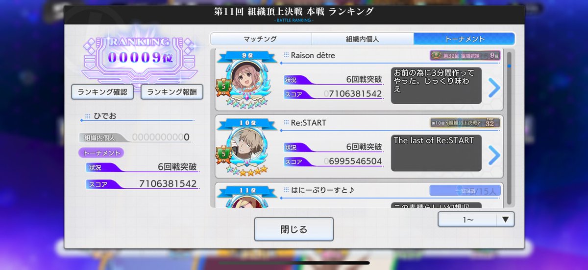 hideopass2317's tweet photo. 組織戦線お疲れ様でした！
組織のみんなのお陰で最後に1桁順位を取る事が出来ました！
集まってくれたレゾデのメンバーに感謝しかないです✨️
また勝ち残った8組織の皆さん残り期間頑張ってください！対戦した組織の皆さんもありがとうございました！ https://t.co/HcigEImkOq