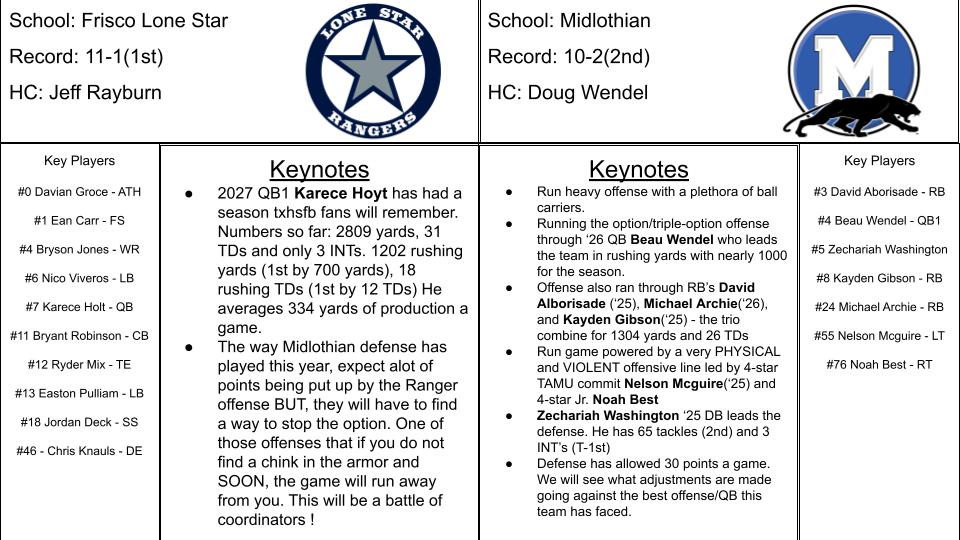 'The Scouting Report' game preview for Friday night's matchup between Frisco Lone Star and Midlothian 

<a href="/LSHS_FBRecruits/">Lone Star HS Football Recruiting</a> 
<a href="/MidloPanthers/">MHS Panther Football</a>