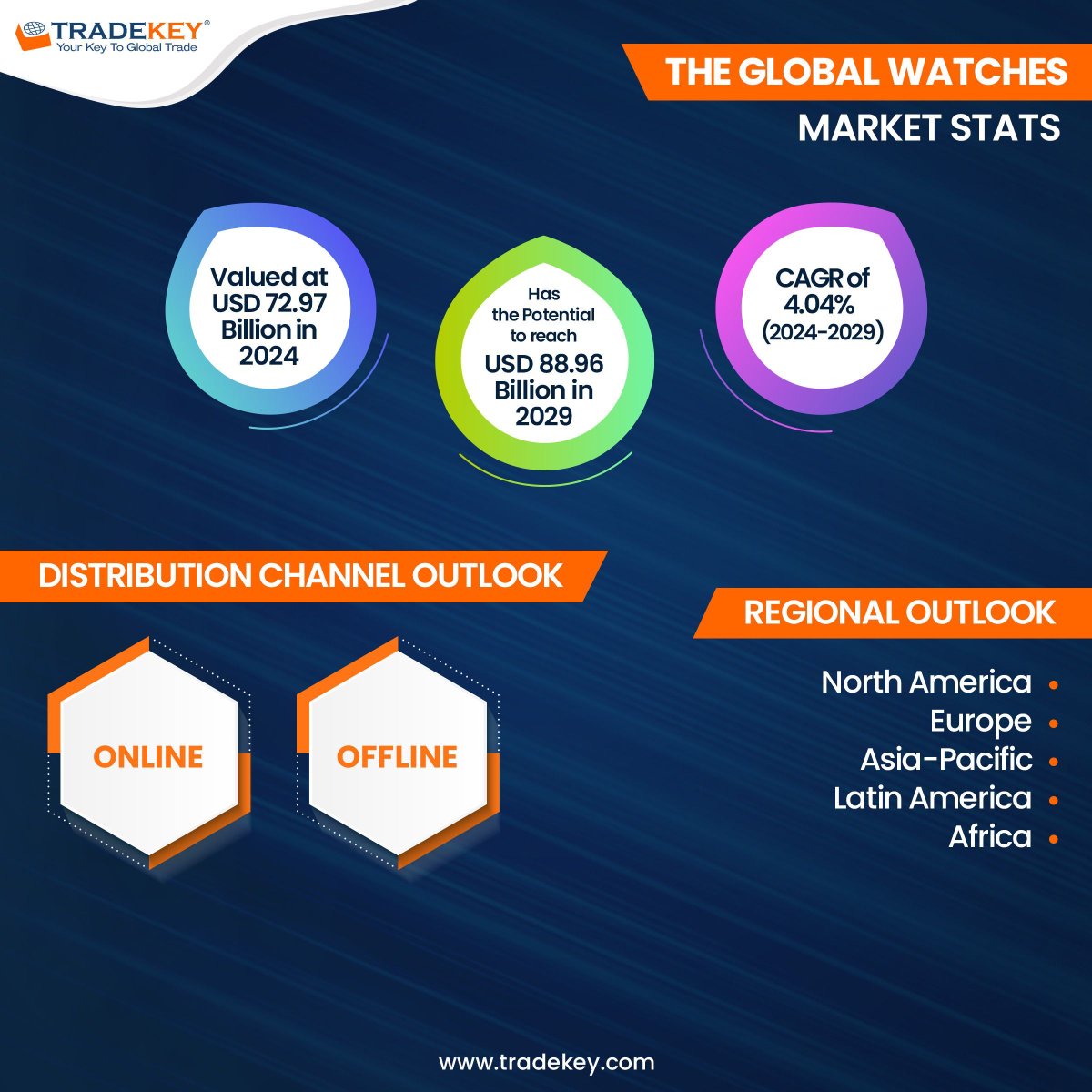 The global watch industry is experiencing a significant upsurge, with the market valued at a staggering US$72.97 billion in 2024. This trend is poised to continue, propelling the market to reach a projected US$88.96 billion by 2029, growing at a CAGR of 4.04%
Sign Up &amp; Contact Us