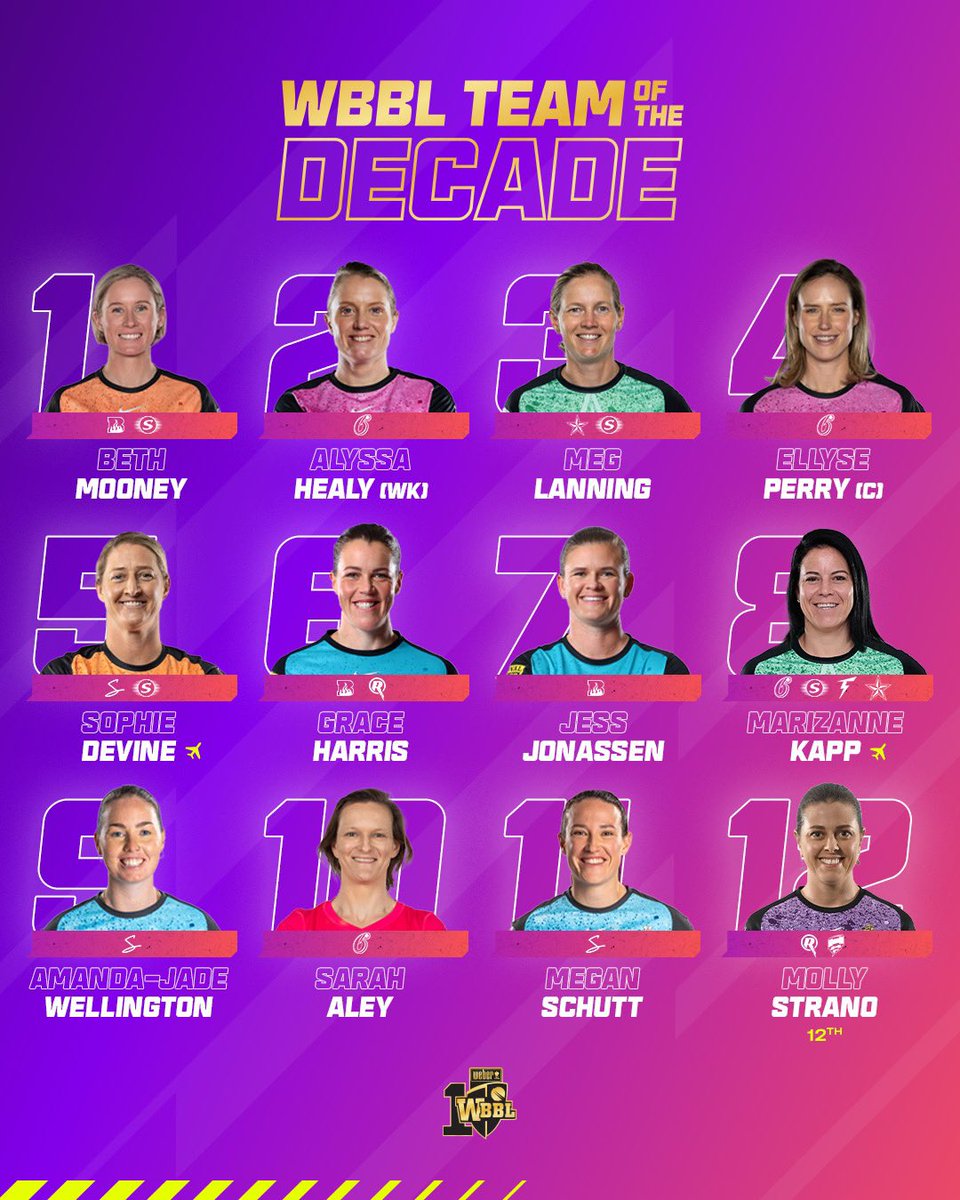 The best of the best 👏 

Presenting the official WBBL Team of the Decade! #WBBL10