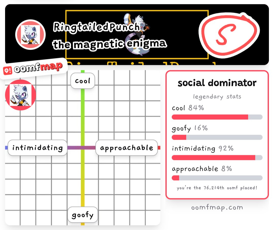 𝚃𝚊𝚗𝚐𝚕𝚎 (@ringtailedpunch) on Twitter photo 