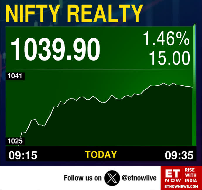 ETNOWlive's tweet photo. #MarketAlert | Nifty IT down over 1%, top sectoral loser

Nifty Realty top sectoral gainer - up 1.4%

#NiftyIT #NiftyRealty https://t.co/8PZ3fQy9Md