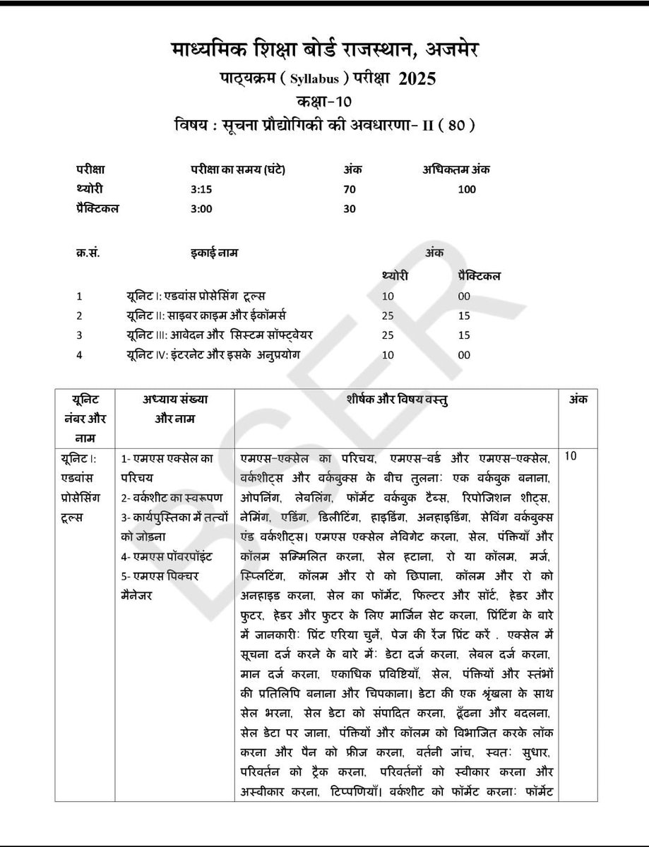 Dinesh_CI's tweet image. @rajeduofficial कक्षा 9 10 सूचना प्रौद्योगिकी विषय का बोर्ड में पेपर नहीं होता है मार्कशीट में नम्बर नहीं जुड़ते हैं इसलिए
स्कूल स्टाफ भी इस विषय को सीरियस नहीं लेता है तो बच्चे क्या लेंगे?
धरातल पर स्थिति है कंप्यूटर शिक्षा की सोचनीय
@madandilawar
@RajGovOfficial @BhajanlalBjp