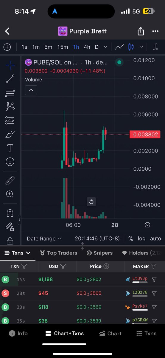 withtheDevs's tweet photo. Bought $PUBE early at $90k market cap no sitting at $356k. Still time to buy under $1mill. $1bill possible. https://t.co/RSVvNQQQL2