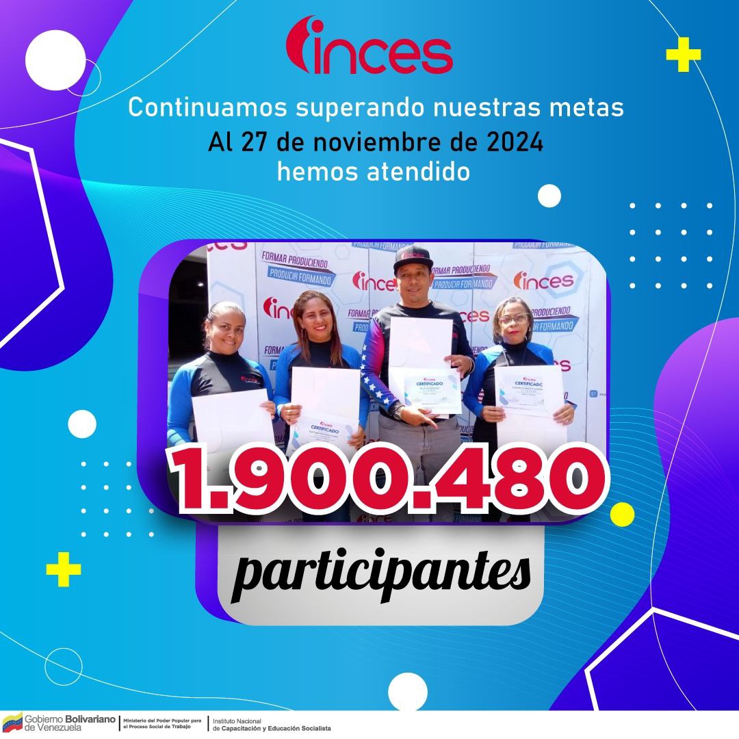 En 2024 trabajamos para llevar formación a todos los ámbitos y atender a todos los públicos.
📍Jóvenes, mujeres y trabajadores fueron los grandes protagonistas de nuestras aulas .
📍Nos complace informarle al país que a la fecha hemos atendido a más de 1.900.000 participantes.