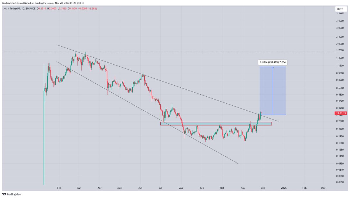 World Of Charts tweet media