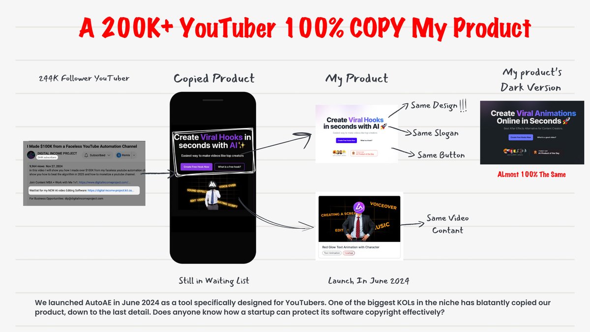 AlexSocialMaven's tweet photo. A YouTuber with 240k+ followers has 100% copied my product AutoAE.

Does anyone have advice on what I should do?😢 https://t.co/3UUO01AGlK