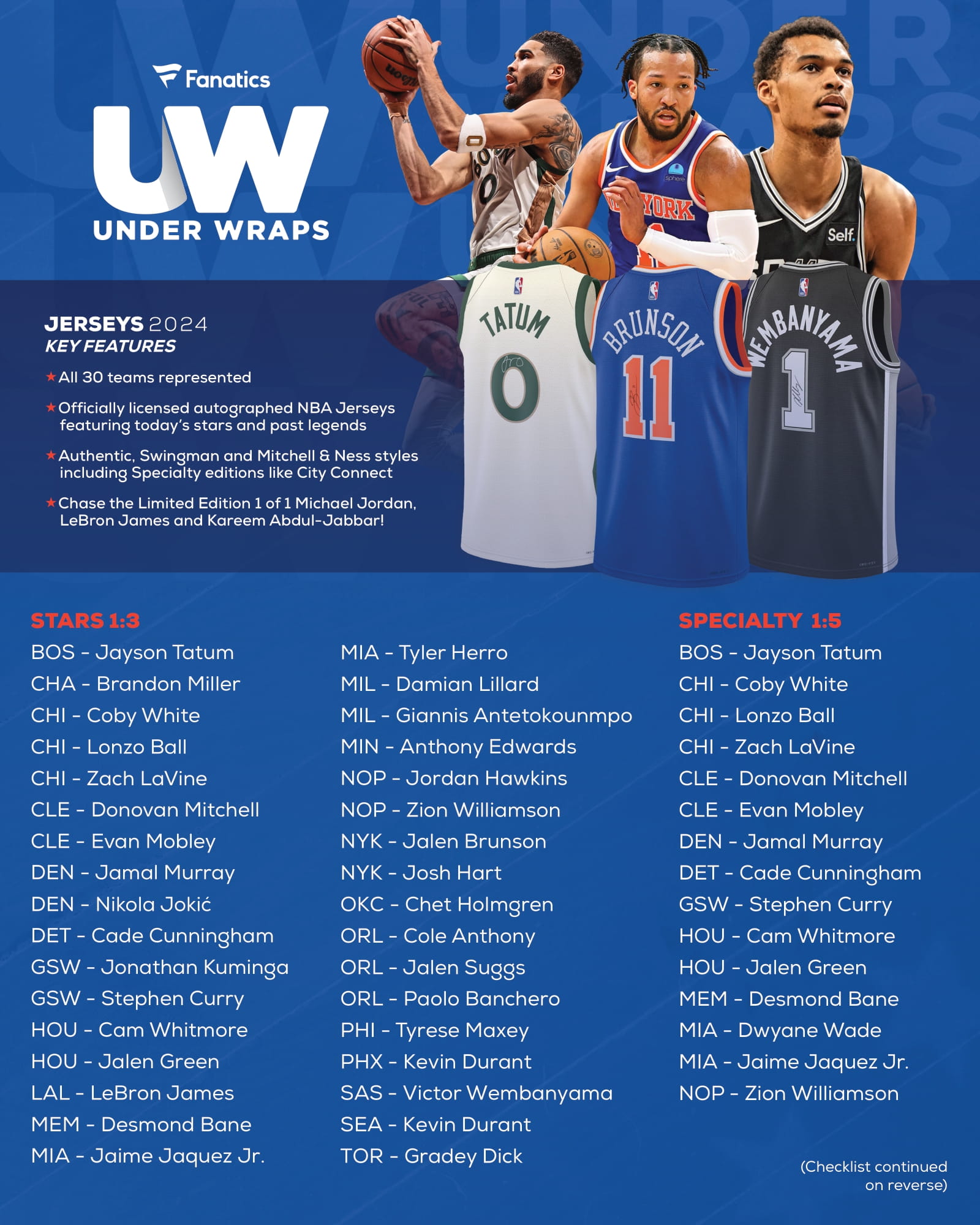 【高価値】 NBA 2024 ダラスマーベリックス ファイナルチームメンバー直筆 ウェア