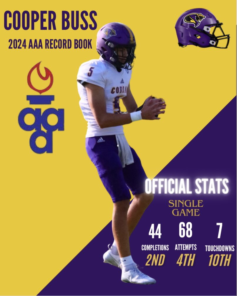 Coach Matt Richardson (@thankfulcoach) on Twitter photo Proud of <a href="/peyton_harwood2/">Peyton Harwood</a> and <a href="/CooperBuss5/">Cooper Buss</a> and their accomplishments. <a href="/ArkActAssn/">Arkansas Activities Association</a> <a href="/ArRecruitingGuy/">Richard Davenport</a> <a href="/CoachMcArthur10/">Justin McArthur</a> <a href="/_Coach_P_/">Aaron Pennington</a> <a href="/sully7777/">Steve Sullivan</a> <a href="/ArSportsNet/">Arkansas Sports Network</a> <a href="/PrepRedzoneAR/">Prep Redzone Arkansas</a> <a href="/SBLiveARK/">Arkansas High School On SI</a> <a href="/ArkansasOn247/">Arkansas on 247Sports</a> <a href="/ArkHSFBscoop/">Arkansas Football Scoop</a> #BrightFutures #GGTG #STANDARD Proud of <a href="/peyton_harwood2/">Peyton Harwood</a> and <a href="/CooperBuss5/">Cooper Buss</a> and their accomplishments. <a href="/ArkActAssn/">Arkansas Activities Association</a> <a href="/ArRecruitingGuy/">Richard Davenport</a> <a href="/CoachMcArthur10/">Justin McArthur</a> <a href="/_Coach_P_/">Aaron Pennington</a> <a href="/sully7777/">Steve Sullivan</a> <a href="/ArSportsNet/">Arkansas Sports Network</a> <a href="/PrepRedzoneAR/">Prep Redzone Arkansas</a> <a href="/SBLiveARK/">Arkansas High School On SI</a> <a href="/ArkansasOn247/">Arkansas on 247Sports</a> <a href="/ArkHSFBscoop/">Arkansas Football Scoop</a> #BrightFutures #GGTG #STANDARD