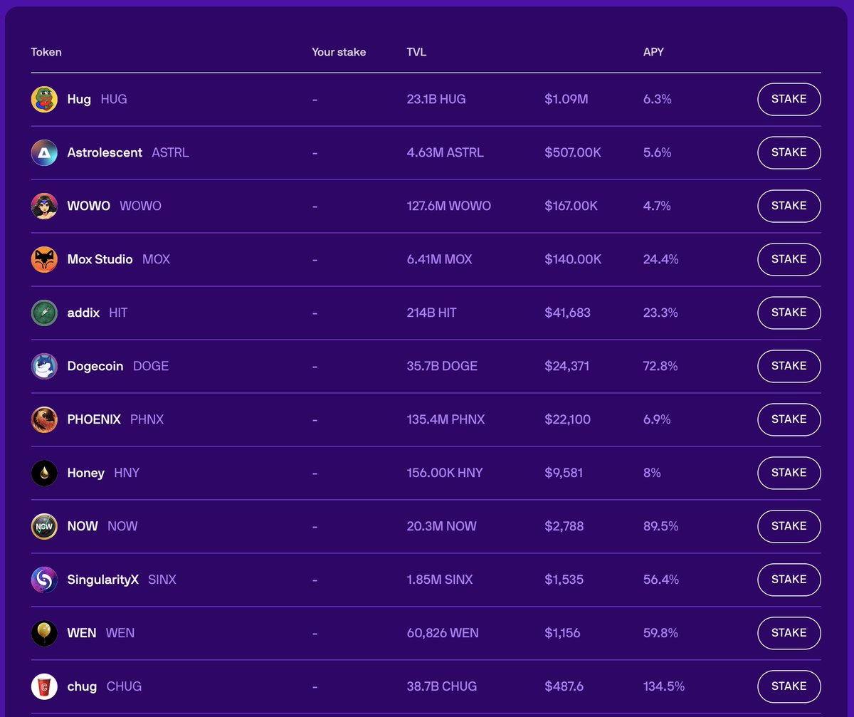 Doge_Radix's tweet photo. ๐พ Did You Know? ๐พ
You can earn one of the highest staking APYs by staking your Radical $DOGE! ๐๐ธ
๐ Join the pack today and start earning rewards while supporting the Radical Doge revolution.
#RadicalDoge #StakingRewards #CryptoEarnings #Radix https://t.co/4FC7jD3iRk