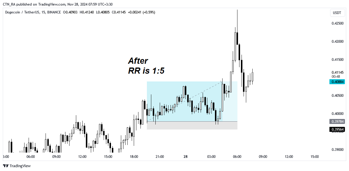 #DOGEUSDT
Before / After 
RR is 1 : 5