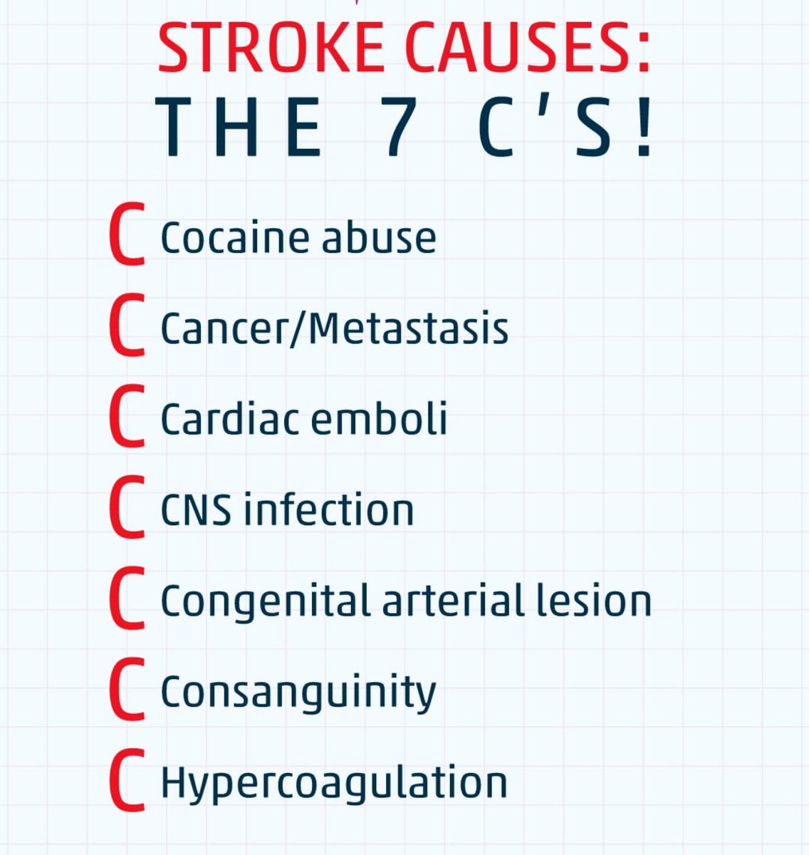 Stroke Causes 🩸⚡️
The 7 C’S! 

🌷🌷🌷
#MedEd #MedX #NeuroMed #Stroke