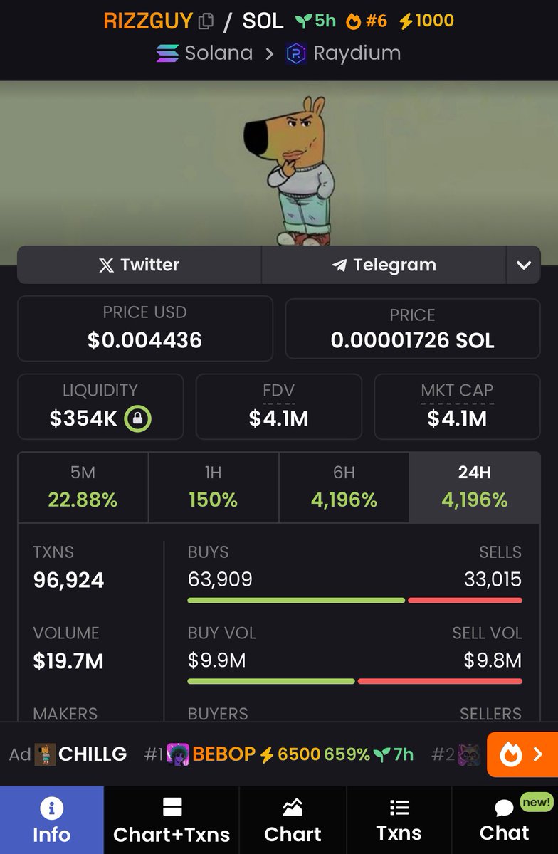 Crypto983149's tweet photo. BUY💵BUY💵BUY🚀 https://t.co/JklpJDPbH7