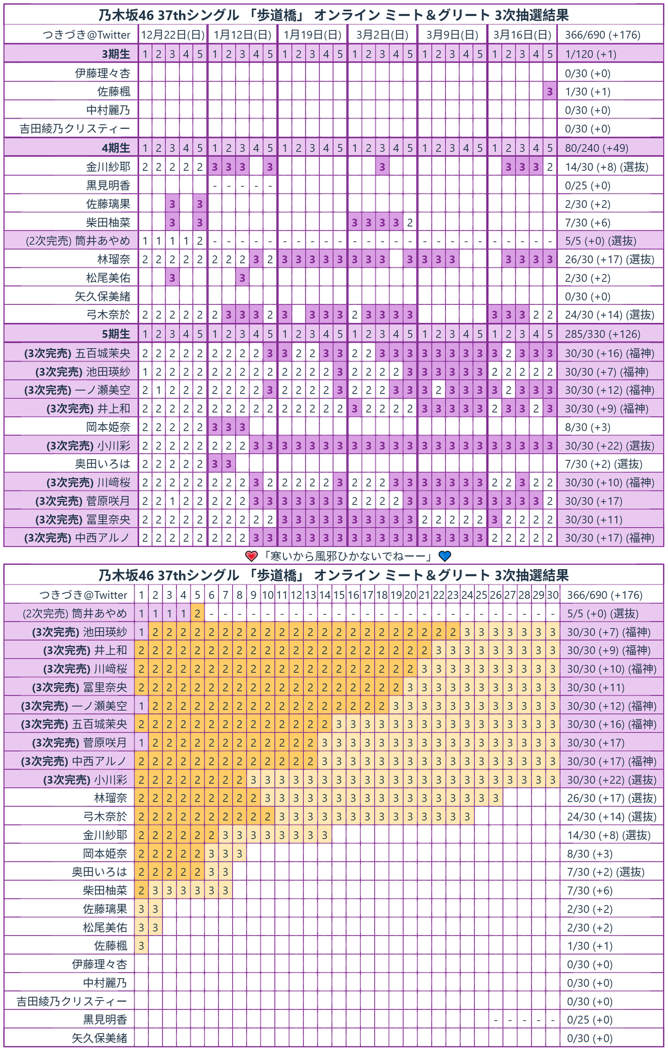 乃木坂37thミーグリ3次