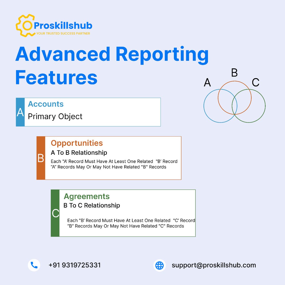 proskillshub_'s tweet image. Delve into advanced reporting features, including creating joined and matrix reports. Learn how to leverage these reporting capabilities for in-depth analysis and better business insights, enhancing decision-making processes. #ProSkillsHub  #AdvancedReporting
#DataAnalytics