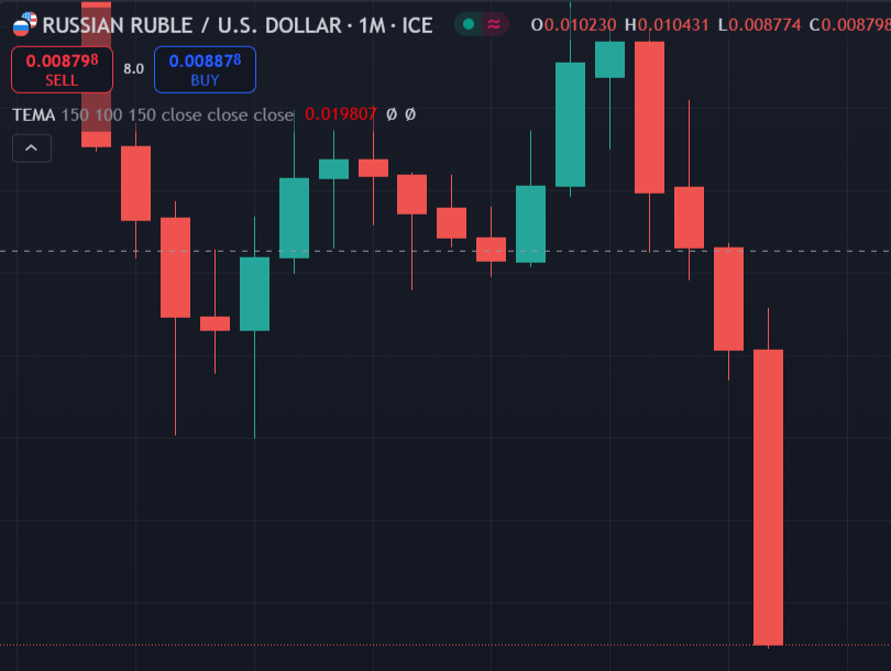 ScamPumpToken's tweet photo. This Shitcoin is falling like crazy. What a rugpull!
Fiat = $SCAM #RubleCollapsing
#FTX #BOB $BOB $AIDOGE $DOGE $APED #Doge $floki #PepeCoin $COIN #Airdrop #FLOKI #Binance #1000x #altcoins #BitcoinETF #dogecoin #PEPE #Altseason #GROK #BONK https://t.co/3FS8N5PQhg