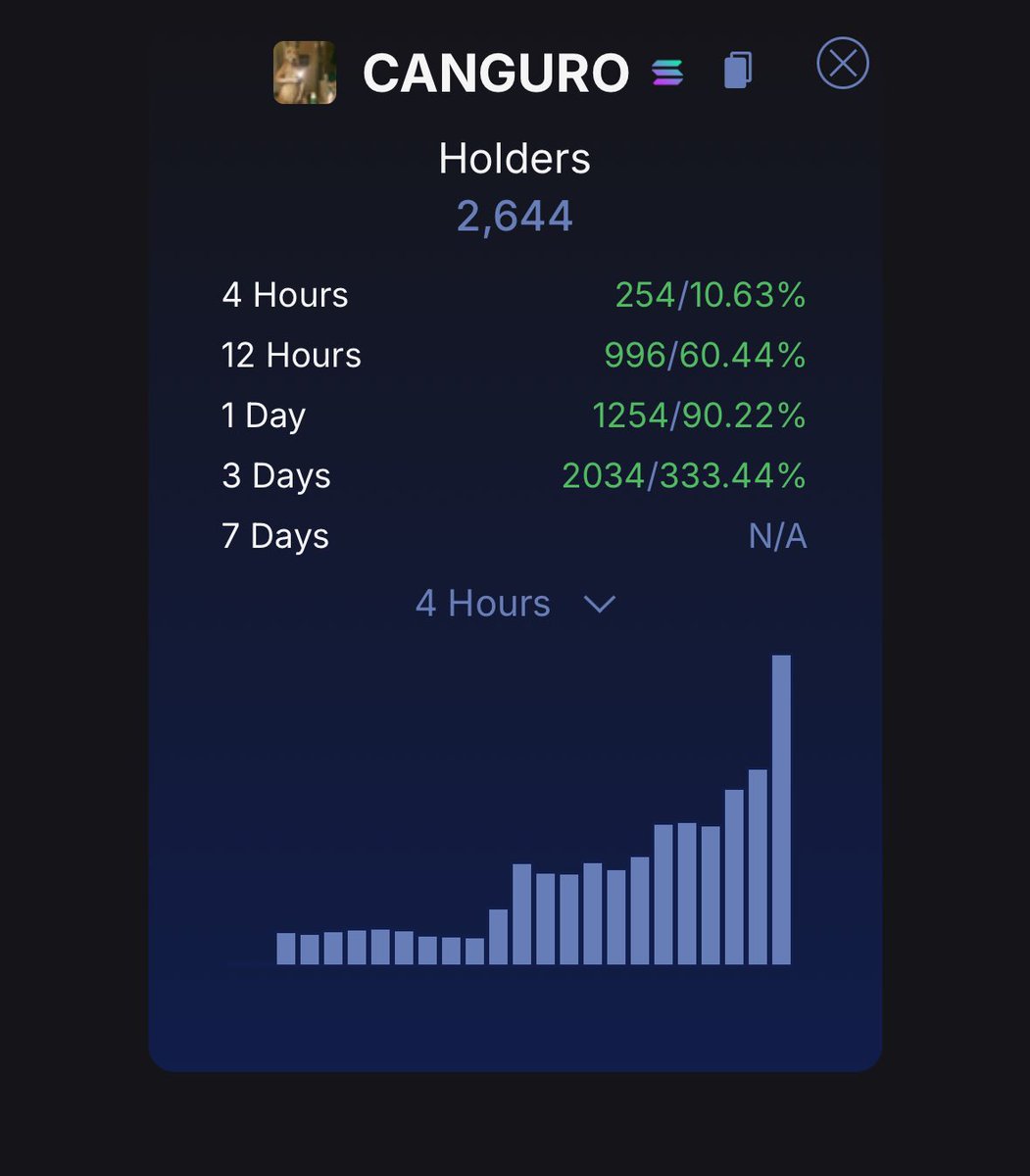 arangotrades's tweet image. Big day tomorrow, definitely need some sleep