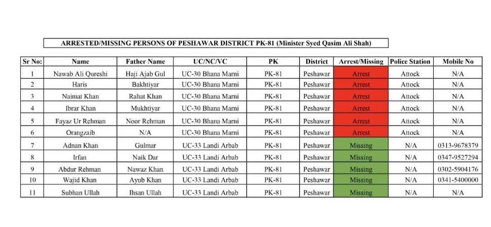 PTIofficial's tweet photo. پشاور کے صرف 4 حلقوں کے مسنگ ورکرز کی لسٹیں جن کی اب تک کوئی معلومات فراہم نہیں کی جا رہی ہیں کہ وہ کس حالت میں ہیں۔
#اسلام_آباد_قتل_عام 
#IslamabadMassacre https://t.co/7ZR3vG6rw3