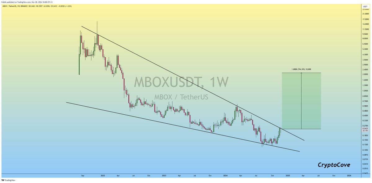 Captain Faibik 🐺 tweet media