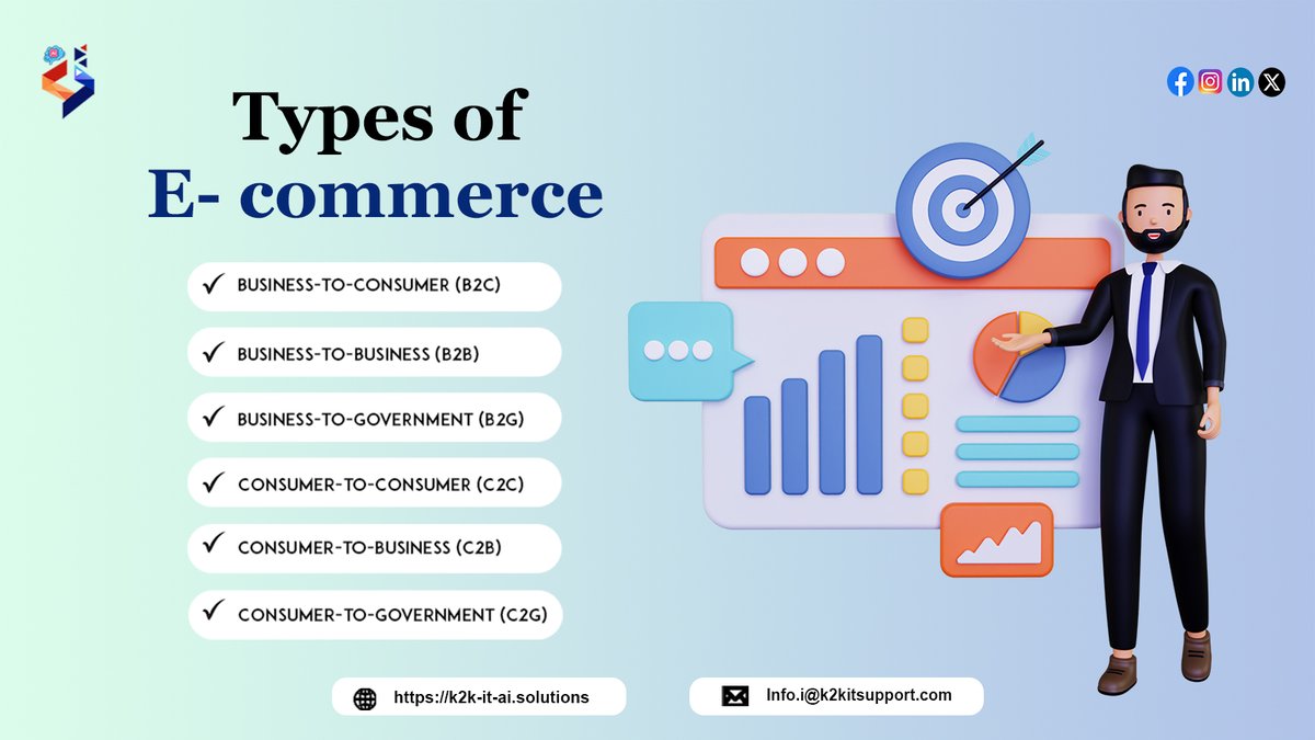 _k2kit's tweet photo. Understanding the different types of E-commerce can open doors to endless opportunities!  Which type resonates with your business? Let us know! 

 #ecommerce  #DigitalBusiness #BusinessGrowth  #k2k https://t.co/96BUtQjXcq
