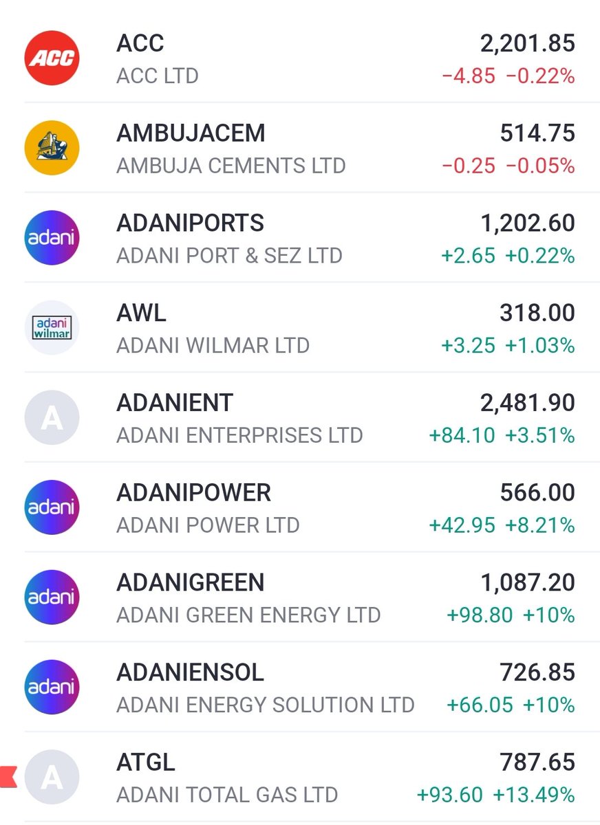 yogeshag46's tweet photo. Adani's Again. Will share the Adani total gas levels in the next tweet, just after this. https://t.co/WHRByMXbCv
